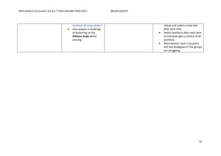 Mini Kickers Curriculum 3-6 yrs Seth Amoafo-PASS 2013 @sethrey1471
91
to knock all cones down?
 Give players a challenge
of balancing on the
balance steps whilst
passing.
reload and collect a new ball
after each shot.
 Switch positions after each time
so everyone gets a chance at all
positions.
 Alternatively, have 2 assassins
and one bodyguard if the groups
are struggling.
 