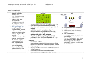 Mini Kickers Curriculum 3-6 yrs Seth Amoafo-PASS 2013 @sethrey1471
97
Week 8 -Turning to shoot
Warm Up and ABCs Technique Skill
 20 x 20yd area
 Place a selection of hoops
on the ground.
 Players to move freely
around the area
 Encourage them to move
like footballers – sideways,
forwards, backwards
 What do footballers do?
Jump/shoot/tackle.
Encourage players to mimic
such movements. Ensure
players land on balls of their
feet when they land after
jumping
 Explain that balance is also
important for a footballer.
 The hoops are balance
areas, so players should
enter a hoop when they
want and balance for at
least 2 seconds before
moving out. Alternate feet
for every hoop they enter
 Set up boxes with cones either side of goals in a big area.
Have a minimum of 4 goals and 4 boxes in the area.
 Players to dribble around area. Remind players of 3ls of
dribbling
 Explain that boxes are turning boxes. Players to
demonstrate any turns they know. Coach to correct,
develop as appropriate. Drag back, inside and outside
hooks are good turns to teach at this age
 Players to have 5 minutes practicing these turns by
dribbling into a box, turning and accelerating out of the
box.
Progression
 Put players in each goal
 Coach to explain to players that those showing dribbling
technique will be called to dribble through a box, turn and
shoot into a goal.
 Player who just had a shot to swap with the goalkeeper he
took a shot against
 Goalkeeper to collect ball and dribble in the area
 Coach to call out as many players per goals available
4 goal game
 Put players in no more than teams of
4 v 4
 Set goals apart from each other as
shown
 Play a normal match.
 Remind players that we are looking at
turning today
 The aim is for the players to be able to
look up and turn away (if necessary)
from one goal if he deems it too
packed with defenders to find the goal
in an emptier aea
 
