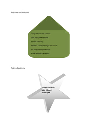 Rodzina Anety Zwolennik
Rodzina Dziedziców
Twoje zdrowie jest cenione
Jedz warzywa te zielone
I sałatę i brokuły
Będziesz zawsze wesoły!!!!!!!!!!!!!!!!!
Bo warzywa samo zdrowie
Każde dziecko Ci to powie
Owoce i witaminki
lubią chłopcy i
dziewczynki
 