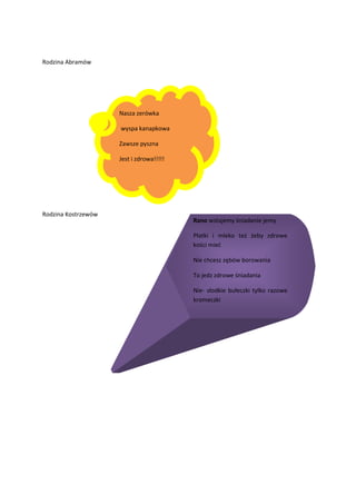 Rodzina Abramów
Rodzina Kostrzewów
Nasza zerówka
wyspa kanapkowa
Zawsze pyszna
Jest i zdrowa!!!!!
Rano wstajemy śniadanie jemy
Płatki i mleko też żeby zdrowe
kości mieć
Nie chcesz zębów borowania
To jedz zdrowe śniadania
Nie- słodkie bułeczki tylko razowe
kromeczki
 