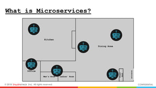 © 2018 inwinSTACK Inc. All rights reserved. CONFIDENTIAL
Kitchen
Office
Ladies’ RoomMen’s Room
Front
desk
entrance
Dining Area
What is Microservices?
 