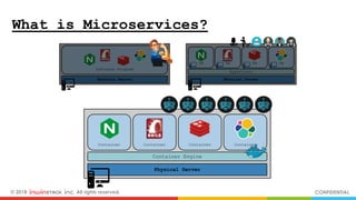 © 2018 inwinSTACK Inc. All rights reserved. CONFIDENTIAL
Physical Server
Container Engine
Container Container Container Container
What is Microservices?
Physical Server
Software Program
Physical Server
Hypervisor
VM VM VM VM
 