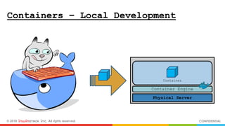 © 2018 inwinSTACK Inc. All rights reserved. CONFIDENTIAL
Containers – Local Development
Physical Server
Container Engine
Container
 