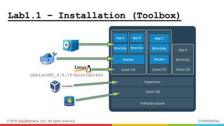 © 2018 inwinSTACK Inc. All rights reserved. CONFIDENTIAL
DebianGNU_4.4.74-boot2docker
Lab1.1 – Installation (Toolbox)
 
