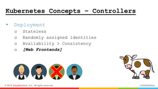 © 2018 inwinSTACK Inc. All rights reserved. CONFIDENTIAL
• Deployment
o Stateless
o Randomly assigned identities
o Availability > Consistency
o [Web Frontends]
Kubernetes Concepts – Controllers
 