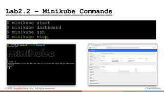 © 2018 inwinSTACK Inc. All rights reserved. CONFIDENTIAL
Lab2.2 – Minikube Commands
$ minikube start .
$ minikube dashboard .
$ minikube ssh .
$ minikube stop .
 