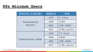 © 2018 inwinSTACK Inc. All rights reserved. CONFIDENTIAL
K8s Minimum Specs
 