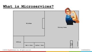© 2018 inwinSTACK Inc. All rights reserved. CONFIDENTIAL
Kitchen
Office
Ladies’ RoomMen’s Room
Front
desk
entrance
Dining Area
What is Microservices?
 