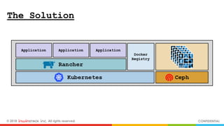 © 2018 inwinSTACK Inc. All rights reserved. CONFIDENTIAL
The Solution
 
