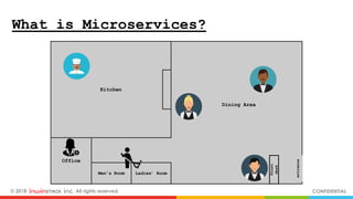 © 2018 inwinSTACK Inc. All rights reserved. CONFIDENTIAL
Kitchen
Office
Ladies’ RoomMen’s Room
Front
desk
entrance
Dining Area
What is Microservices?
 