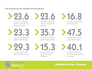 Nos econtramos una readidad caracterizada por:




                                                 Nuestro Previos - Entorno
 