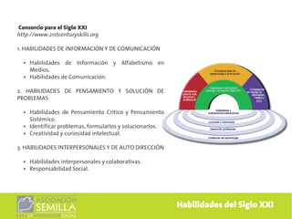 Consorcio para el Siglo XXI
http://www.21stcenturyskills.org

1. HABILIDADES DE INFORMACIÓN Y DE COMUNICACIÓN

  ●   Habilidades de Información y Alfabetismo en
      Medios.
  ●   Habilidades de Comunicación.

2. HABILIDADES DE PENSAMIENTO Y SOLUCIÓN DE
PROBLEMAS

  ●   Habilidades de Pensamiento Crítico y Pensamiento
      Sistémico.
  ●   Identificar problemas, formularlos y solucionarlos.
  ●   Creatividad y curiosidad intelectual.

3. HABILIDADES INTERPERSONALES Y DE AUTO DIRECCIÓN

  ●   Habilidades interpersonales y colaborativas.
  ●   Responsabilidad Social.




                                                            Habilidades del Siglo XXI
 