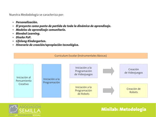 Nuestra Medodología se caracteriza por:

  ●   Personalización.
  ●   El proyecto como punto de partida de toda la dinámica de aprendizaje.
  ●   Modelos de aprendizaje comunitario.
  ●   Blended Learning.
  ●   Diseño P2P.
  ●   Lifelong Kindergarten.
  ●   Itinerario de creación/apropiación tecnológica.


                                   Curriculum Escolar (Instrumentales Básicas)



                                                    Iniciación a la
                                                                                      Creación
                                                   Programación
                                                                                   de Videojuegos
                                                   de Videojuegos
       Iniciación al
                         Iniciación a la
      Pensamiento
                         Programación
         Creativo
                                                   Iniciación a la
                                                                                    Creación de
                                                   Programación
                                                                                      Robots
                                                     de Robots




                                                                         Minilab: Metodología
 