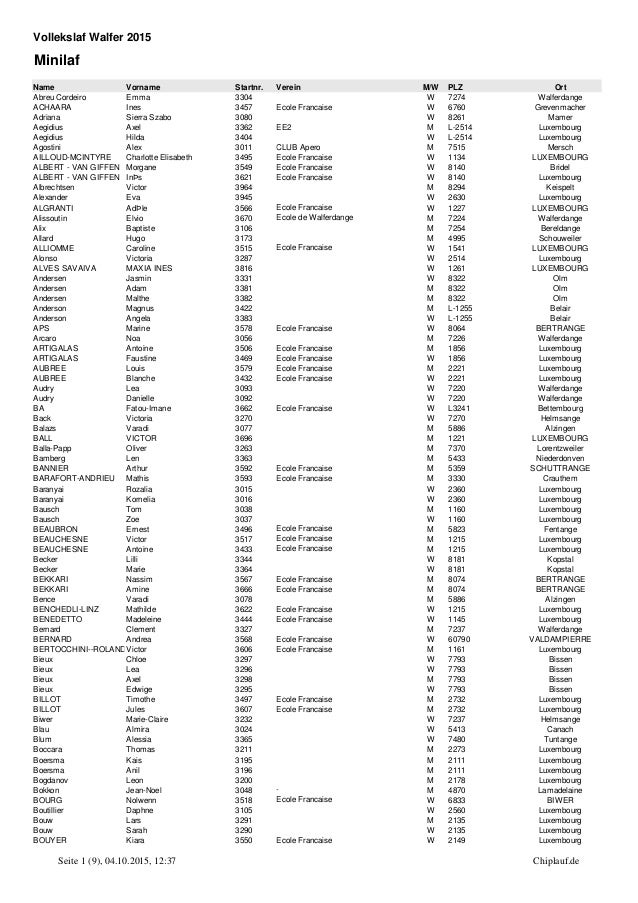 Name Vorname Startnr. Verein M/W PLZ Ort
Abreu Cordeiro Emma 3304 W 7274 Walferdange
ACHAARA Ines 3457 Ecole Francaise W 6...