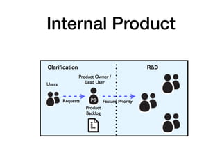 Internal Product
R&DClariﬁcation
 