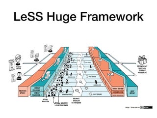 LeSS Huge Framework
 