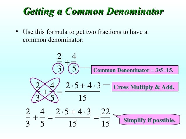 Mini lesson adding and subtracting fractions