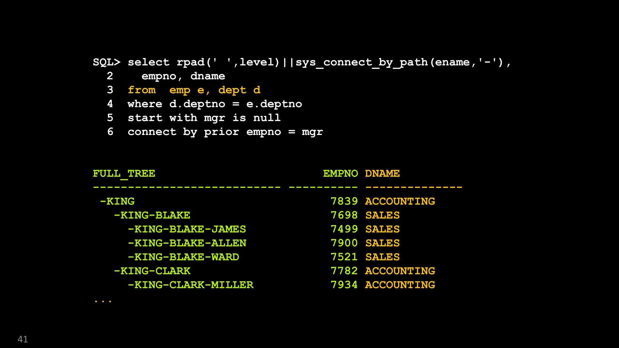 Using SQL to process hierarchies | PPT