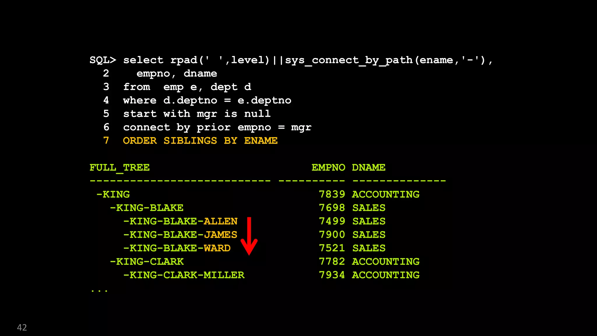 Sql Hierarchies Using Connect By And Recursive With – BVBKM
