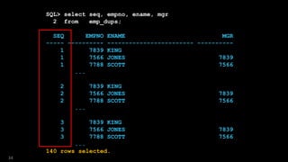SQL> select seq, empno, ename, mgr
2 from emp_dups;
SEQ EMPNO ENAME MGR
----- ---------- ------------------------ ----------
1 7839 KING
1 7566 JONES 7839
1 7788 SCOTT 7566
...
2 7839 KING
2 7566 JONES 7839
2 7788 SCOTT 7566
...
3 7839 KING
3 7566 JONES 7839
3 7788 SCOTT 7566
...
140 rows selected.
34
 