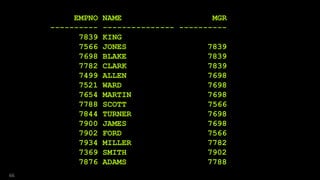 EMPNO NAME MGR
---------- --------------- ----------
7839 KING
7566 JONES 7839
7698 BLAKE 7839
7782 CLARK 7839
7499 ALLEN 7698
7521 WARD 7698
7654 MARTIN 7698
7788 SCOTT 7566
7844 TURNER 7698
7900 JAMES 7698
7902 FORD 7566
7934 MILLER 7782
7369 SMITH 7902
7876 ADAMS 7788
66
 