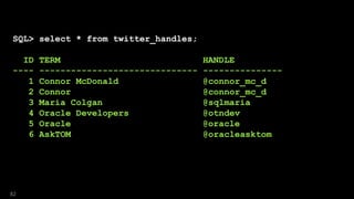 SQL> select * from twitter_handles;
ID TERM HANDLE
---- ------------------------------ ---------------
1 Connor McDonald @connor_mc_d
2 Connor @connor_mc_d
3 Maria Colgan @sqlmaria
4 Oracle Developers @otndev
5 Oracle @oracle
6 AskTOM @oracleasktom
82
 