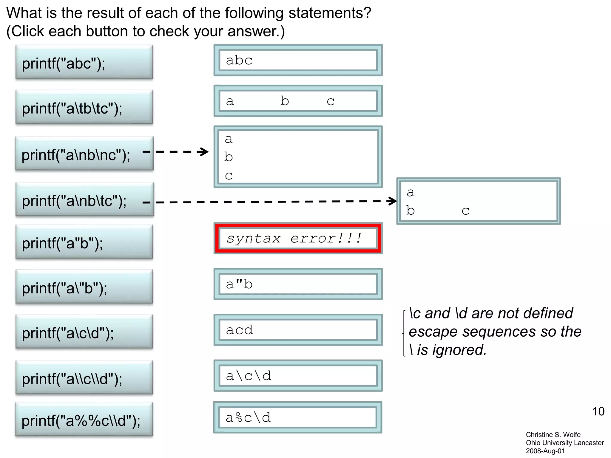 10
What is the result of each of the following statements?
(Click each button to check your answer.)
printf("acd");
printf("abc");
printf("atbtc");
printf("acd");
printf("a"b");
printf("a"b");
printf("anbnc");
abc
a b c
a
b
c
syntax error!!!
a"b
acd
acd
printf("anbtc");
a
b c
c and d are not defined
escape sequences so the
 is ignored.
Christine S. Wolfe
Ohio University Lancaster
2008-Aug-01
printf("a%%cd"); a%cd
 