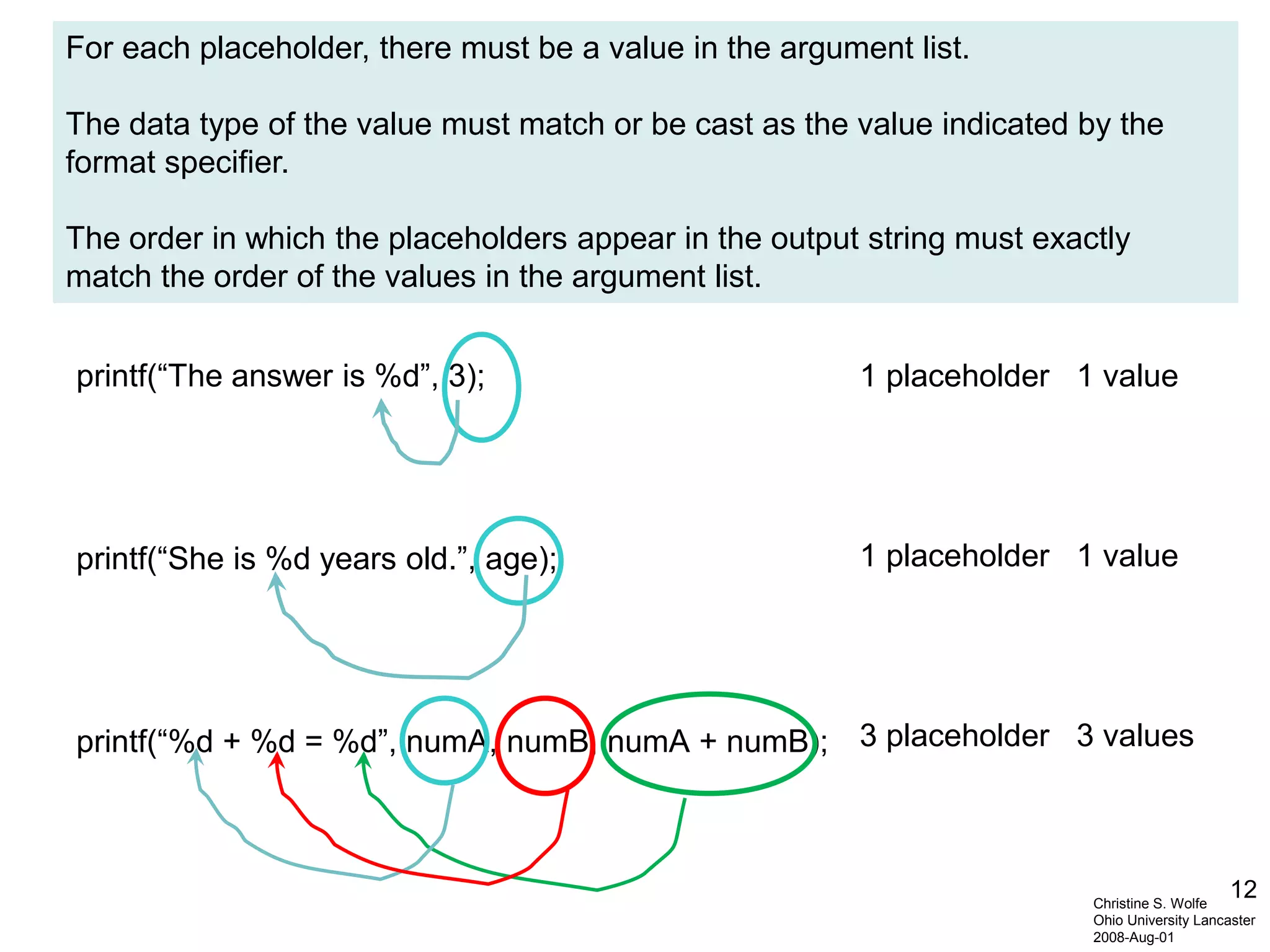 12
printf(“The answer is %d”, 3);
printf(“She is %d years old.”, age);
printf(“%d + %d = %d”, numA, numB, numA + numB);
Christine S. Wolfe
Ohio University Lancaster
2008-Aug-01
For each placeholder, there must be a value in the argument list.
The data type of the value must match or be cast as the value indicated by the
format specifier.
The order in which the placeholders appear in the output string must exactly
match the order of the values in the argument list.
1 placeholder 1 value
1 placeholder 1 value
3 placeholder 3 values
 