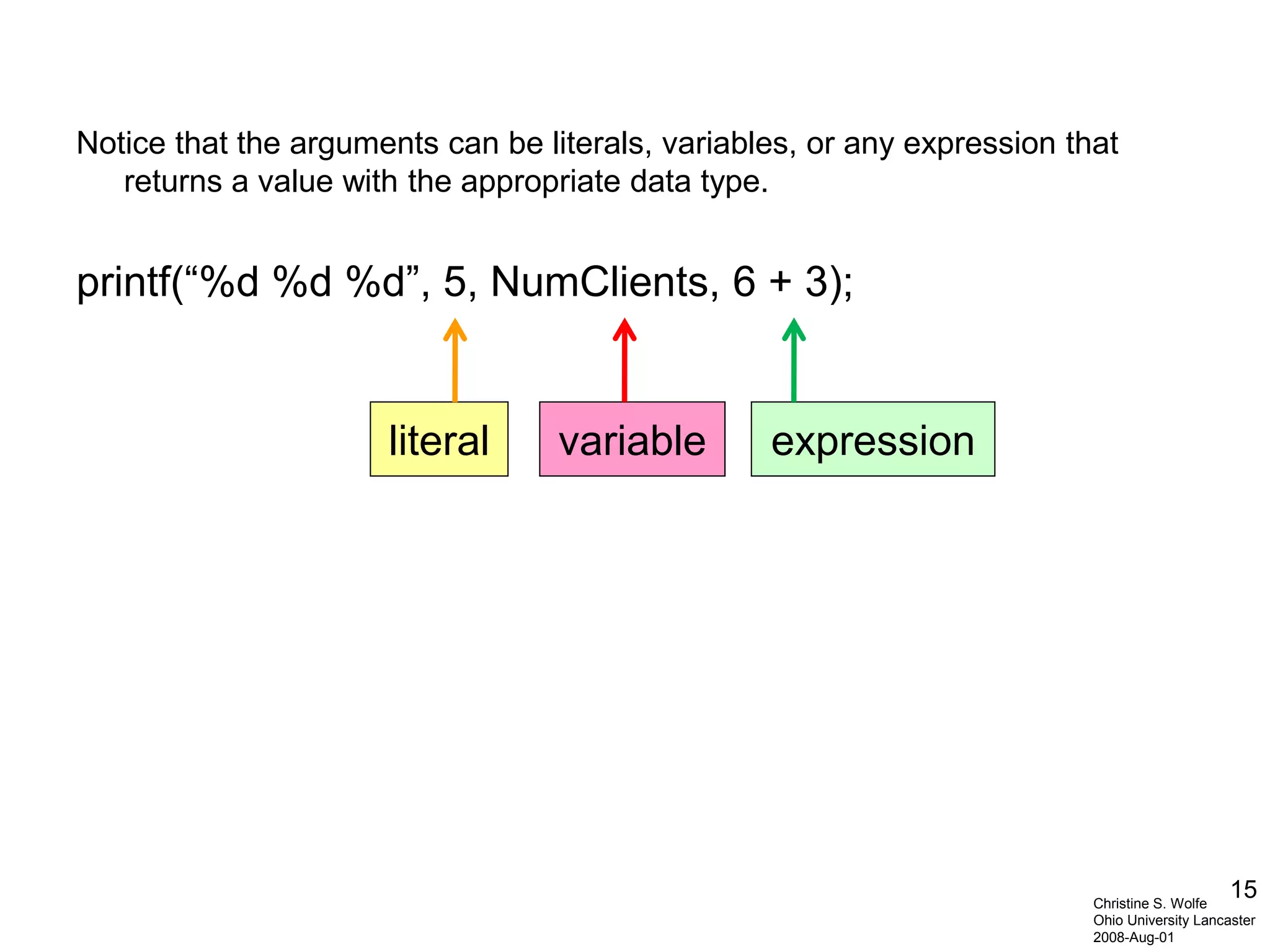 15
Notice that the arguments can be literals, variables, or any expression that
returns a value with the appropriate data type.
printf(“%d %d %d”, 5, NumClients, 6 + 3);
literal variable expression
Christine S. Wolfe
Ohio University Lancaster
2008-Aug-01
 