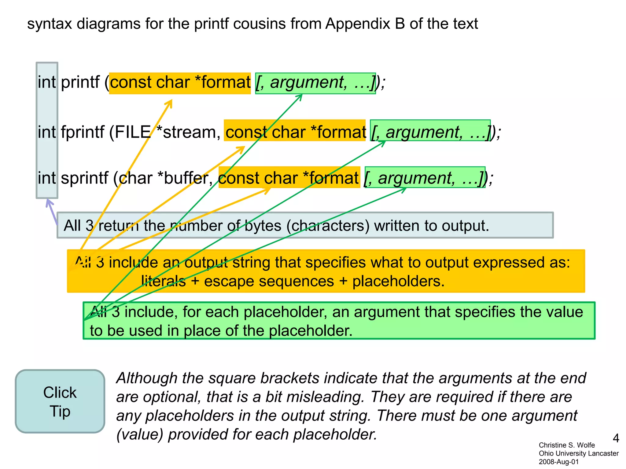 4Christine S. Wolfe
Ohio University Lancaster
2008-Aug-01
syntax diagrams for the printf cousins from Appendix B of the text
All 3 include, for each placeholder, an argument that specifies the value
to be used in place of the placeholder.
All 3 include an output string that specifies what to output expressed as:
literals + escape sequences + placeholders.
All 3 return the number of bytes (characters) written to output.
Although the square brackets indicate that the arguments at the end
are optional, that is a bit misleading. They are required if there are
any placeholders in the output string. There must be one argument
(value) provided for each placeholder.
Click
Tip
int printf (const char *format [, argument, …]);
int fprintf (FILE *stream, const char *format [, argument, …]);
int sprintf (char *buffer, const char *format [, argument, …]);
 