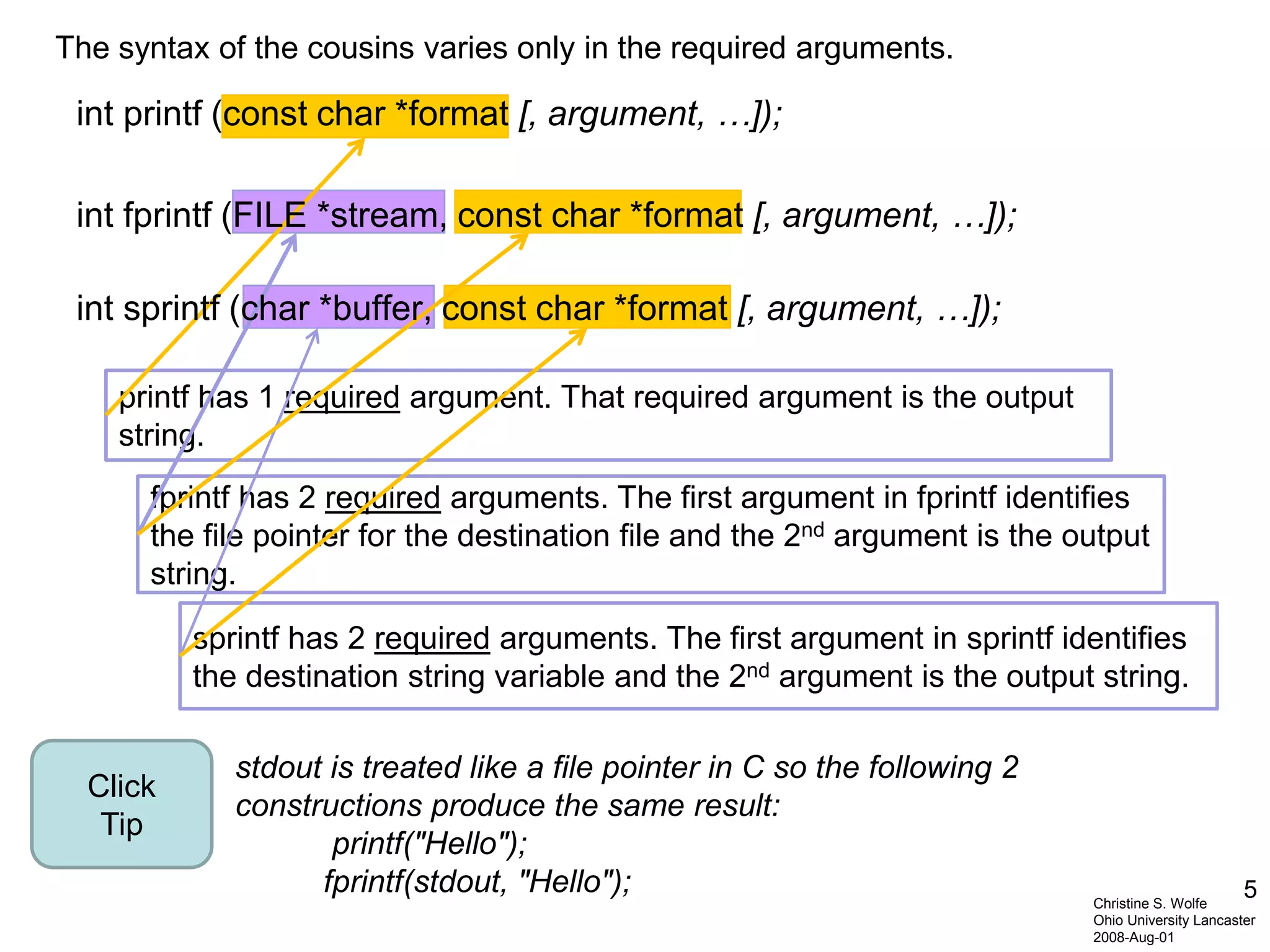 5Christine S. Wolfe
Ohio University Lancaster
2008-Aug-01
The syntax of the cousins varies only in the required arguments.
sprintf has 2 required arguments. The first argument in sprintf identifies
the destination string variable and the 2nd argument is the output string.
fprintf has 2 required arguments. The first argument in fprintf identifies
the file pointer for the destination file and the 2nd argument is the output
string.
printf has 1 required argument. That required argument is the output
string.
stdout is treated like a file pointer in C so the following 2
constructions produce the same result:
printf("Hello");
fprintf(stdout, "Hello");
Click
Tip
int printf (const char *format [, argument, …]);
int fprintf (FILE *stream, const char *format [, argument, …]);
int sprintf (char *buffer, const char *format [, argument, …]);
 