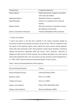 Characteristics                                     Competition Behaviour
Pioneer Species                                     Rapid initial growth, competes successfully
                                                    with weeds and climbers
Opportunist Species                                 Moderately tolerant to competition
Light Demanders                                     Sensitive to competition from weeds and
                                                    climbers
Shadow-tolerant                                     May not be necessary or desirable to remove
                                                    the indigenous forest growth
Occurs in association with grasses                  Tolerates allelopathetic effects of grasses


1.7 Native Tree Species

A native tree species is one that grows naturally in the country concerned, though not
necessarily in all parts and certainly not suited to all sites (Evans, 1992). In comparison to the
tree species in the temperate regions, many tropical tree species possess natural properties
which make them practically useful. Such properties include natural durability, mechanical
stability and decorative appearance (Hall and Swaine, 1981). Therefore, cultivation of
indigenous timber species has both economic and ecological advantages over exotic species
which yield a high profit after a few years and are not slow growing as earlier thought (Foli et
al., 1996). Table 3 presents the perceived potential benefits of native species.

Table 3: Perceived Potential Benefits of Native Species


Perceived Potential Benefits                        Citation

Restore biological diversity                        Lamb and Gilmour (2003)

Sequester carbon                                    Silver et al. (2000)

Combat soil erosion                                 Scott et al. (2005)

Improve soil conditions                             Fisher (1995); Butterfield (1996)

Enhance rural livelihoods                           Murray and Bannister (2004)




                                                7
 