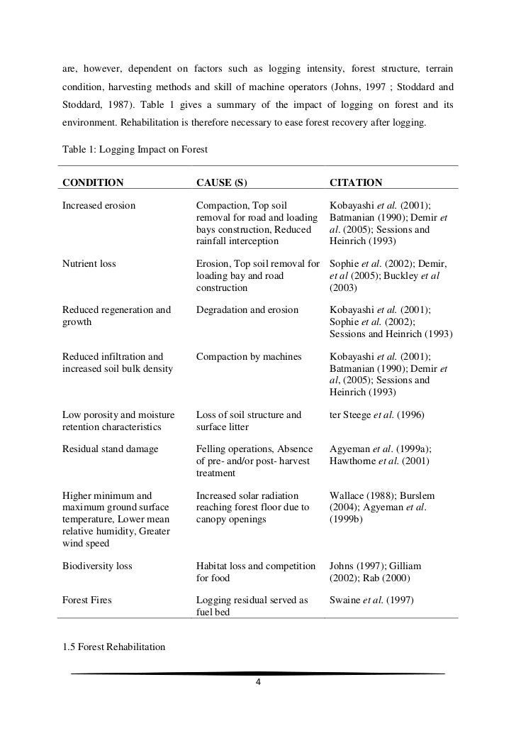 Mini literature review exercise