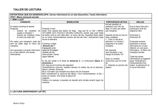 TALLER DE LECTURA
ESTRATÈGIA QUE ES DESENVOLUPA: Cercar informació en un text discontinu: Taula informativa
TEXT: Menú mensual escolar
1. MINI LLIÇÓ
CONNEXIÓ
El mestre comença la sessió:
Pregunta:
- Quants de vosaltres es
queda a menjador ?
- Quants de vosaltres mireu
el menú de cada dia?
Per saber què menjarem cada dia
hem de saber llegir el menú del
menjador.
Avui aprendreu a buscar informació
en un text diferent, són taules
informatives.

MODELATGE
Projectar el text.
Quan miro aquest text abans de llegir veig que té un títol ( MENÚ
OCTUBRE 2013 ESCOLA DALMAU CARLES), també veig unes fulles
de tardor amb el nom dels dies i el menú del dia. Aquestes fulles estan
en un ordre: Horitzontalment número del dia del mes i verticalment cada
dia de la setmana.
Començo a llegir:
“Dimarts dia 1
Espaguetis amb
salsa de formatges
Varetes de lluç
Amb enciam i olives
Iogurt Natural.
El dia del costat a la dreta és dimecres 2 i a continuació dijous 3 i
divendres 4.
Ah! veig que té la forma del calendari!
Verticalment,la columna, repeteix sempre el mateix dia de la setmana:
dilluns, dimarts, dimecres...
Bé jo vull saber que menjaré avui dijous dia 24 d’octubre:
Miro verticalment la columna del dijous i miro horitzontalment, la fila, i
busco el número fins trobar el dijous 24:
Llegeixo:
Fideus a la cassola, croquetes de bacallà amb tomata amanit iogurt de
maduixa.

2. LECTURA INDEPENDENT (20’/30’)

Beatriu Palau

PARTICIPACIÓ ACTIVA
Ara per parelles us
expliqueu com heu de
llegir un menú per saber
que menjareu.
Després de dos en dos ho
fareu vosaltres:
1.- Trieu un dia de la
setmana i un número i
pregunteu-li al vostre
company:
Per exemple:
Què menjaràs o vas
menjar el dimarts 15?
Quan us contesti
comproveu que ho ha fet
bé.
2.- Després us canvieu els
papers.

ENLLAÇ
Ara ho fareu tots sols i
practicareu amb les
següents dies:
Divendres 4
Dimecres 30
D’aquesta manera
aprendreu a buscar
informació en un text
diferent, en una taula
informativa : El Menú del
menjador escolar.
Totes les taules
informatives es llegeixen
igual: Verticalment i
horitzontalment fins
trobar la intersecció on
hi ha la informació.

 