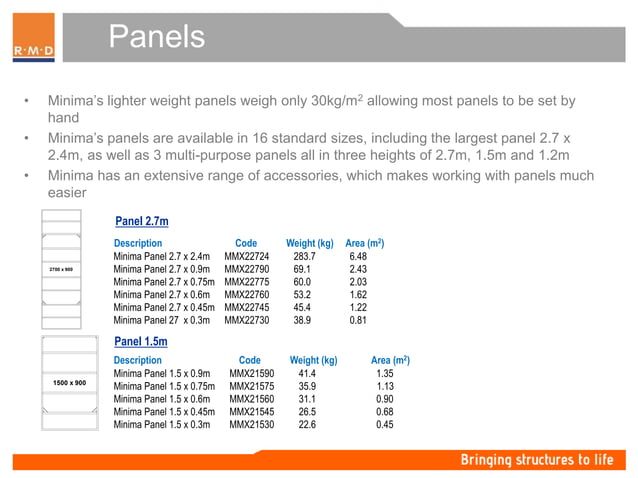 minima-panel-formwork-system-pptx