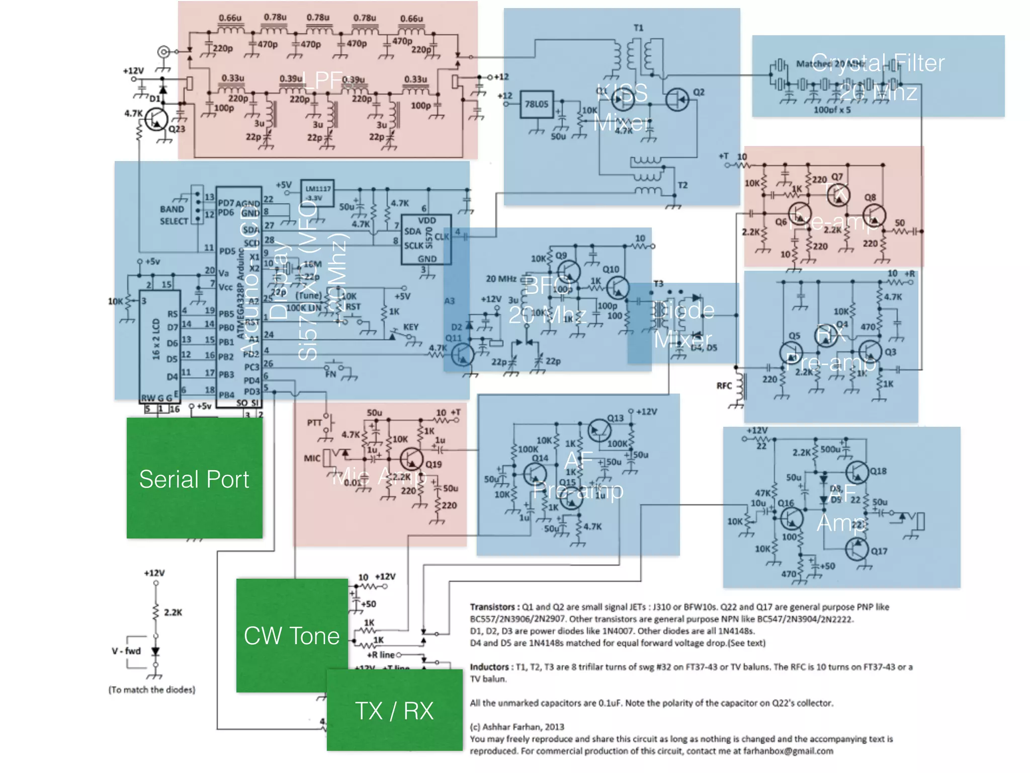 Arduino - LCD 
Display 
LPFs 
Si570 XO (VFO 
+20Mhz) 
KISS 
Mixer 
Crystal Filter 
20 Mhz 
RX 
Pre-amp 
BFO 
20 Mhz Diode 
Mixer 
AF 
Pre-amp AF 
Amp 
Mic Amp 
TX 
Pre-amp 
CW Tone 
TX / RX 
Serial Port 
 
