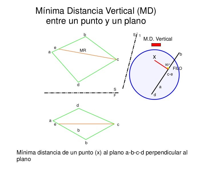 Minima distancia entre un punto y un plano Adesivo De Rivastigmina Pelo Sus ~ Minima distancia entre un punto y un plano