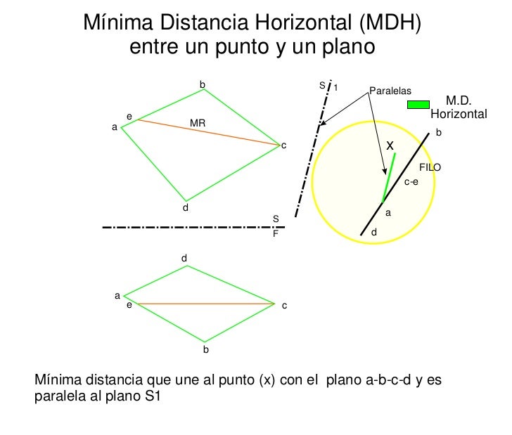 Minima distancia entre un punto y un plano Adesivo De Rivastigmina Pelo Sus ~ Minima distancia entre un punto y un plano