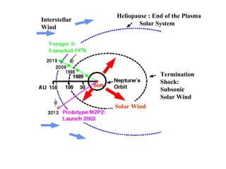 Mini magnetosphericplasmapropulsion | PDF