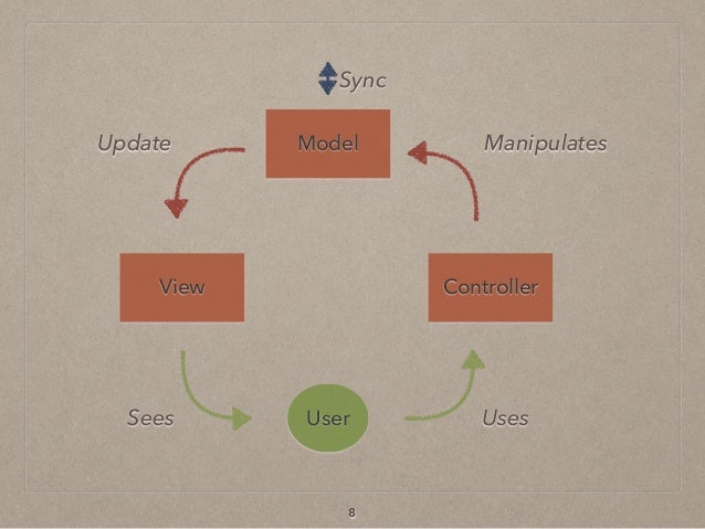 Minimal MVC in JavaScript