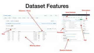 Dataset Features
Missing values
Size
Columns + Rows
Readme features
Issue features
Age
Description
Parsable
 