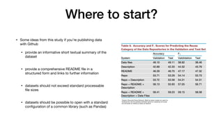 Where to start?
• Some ideas from this study if you’re publishing data
with Github

• provide an informative short textual summary of the
dataset  
• provide a comprehensive README
fi
le in a
structured form and links to further information  
• datasets should not exceed standard processable
fi
le sizes  
• datasets should be possible to open with a standard
con
fi
guration of a common library (such as Pandas) 
Trained a Recurrent Neural Network. Might be better models but useful for
handling text, Not the greatest predicator (good for classifying not reuse)
but still useful for helping us tease out features
 