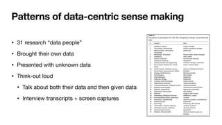 Patterns of data-centric sense making
• 31 research “data people”

• Brought their own data

• Presented with unknown data

• Think-out loud 

• Talk about both their data and then given data

• Interview transcripts + screen captures
 