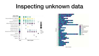 Inspecting unknown data
 