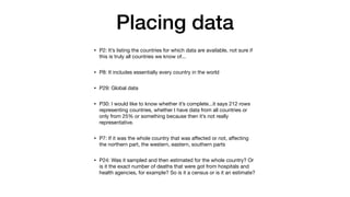 Placing data
• P2: It’s listing the countries for which data are available, not sure if
this is truly all countries we know of...

• P8: It includes essentially every country in the world

• P29: Global data 

• P30: I would like to know whether it’s complete...it says 212 rows
representing countries, whether I have data from all countries or
only from 25% or something because then it’s not really
representative. 

• P7: If it was the whole country that was a
ff
ected or not, a
ff
ecting
the northern part, the western, eastern, southern parts

• P24: Was it sampled and then estimated for the whole country? Or
is it the exact number of deaths that were got from hospitals and
health agencies, for example? So is it a census or is it an estimate?
 