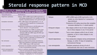 Steroid response pattern in MCD
 