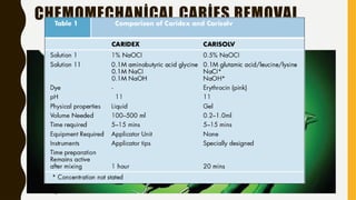 MINIMAL INTERVENTION DENTISTRY as related to pediatric dentistry.pptx