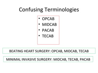 Minimal invasive cabg | PPT