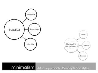 minimalism Artist’s approach : Concepts and styles
Essence
Essentials
Identity
SUBJECT
Forms
Features
Concepts
Eliminating
non-essential
 