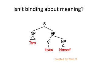 Isn’t binding about meaning?
 
